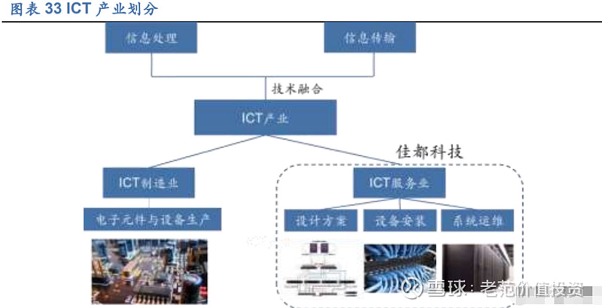 丁颗科技